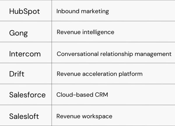 Examples of new categories
