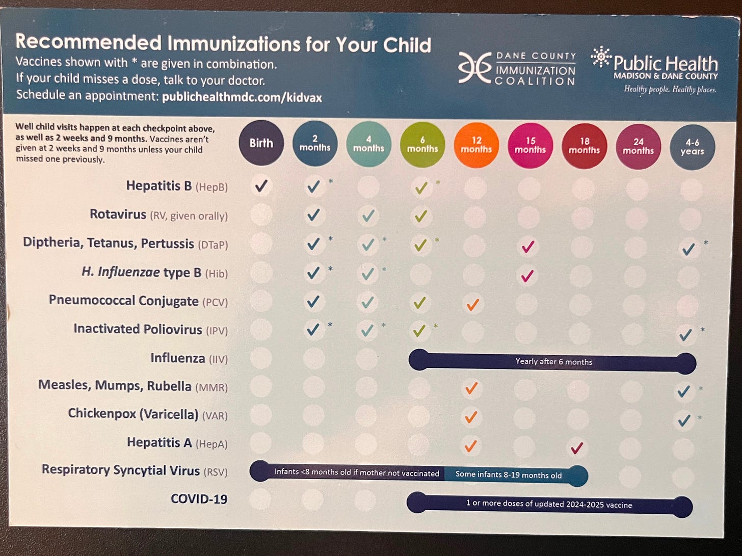 magnet showing recommended immunization schedule
