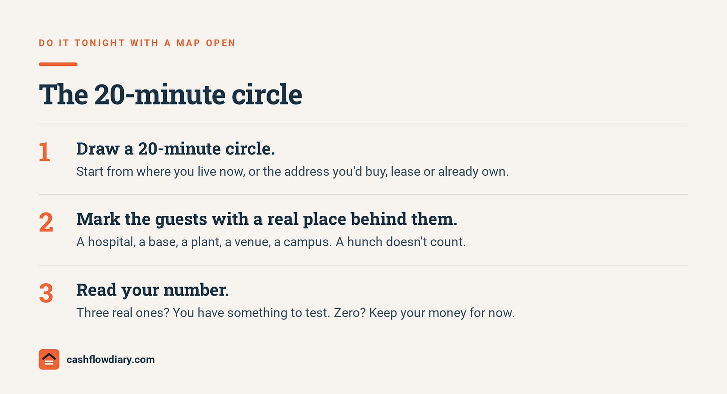 Checklist titled The 20-minute circle: 1 draw a 20-minute circle from where you live or the address you would buy, lease or own; 2 mark the guests with a real place behind them, a hospital, base, plant, venue or campus, a hunch doesn't count; 3 read your number, three real ones means something to test, zero means keep your money for now. Checklist titled The 20-minute circle: 1 draw a 20-minute circle from where you live or the address you would buy, lease or own; 2 mark the guests with a real place behind them, a hospital, base, plant, venue or campus, a hunch doesn't count; 3 read your number, three real ones means something to test, zero means keep your money for now.