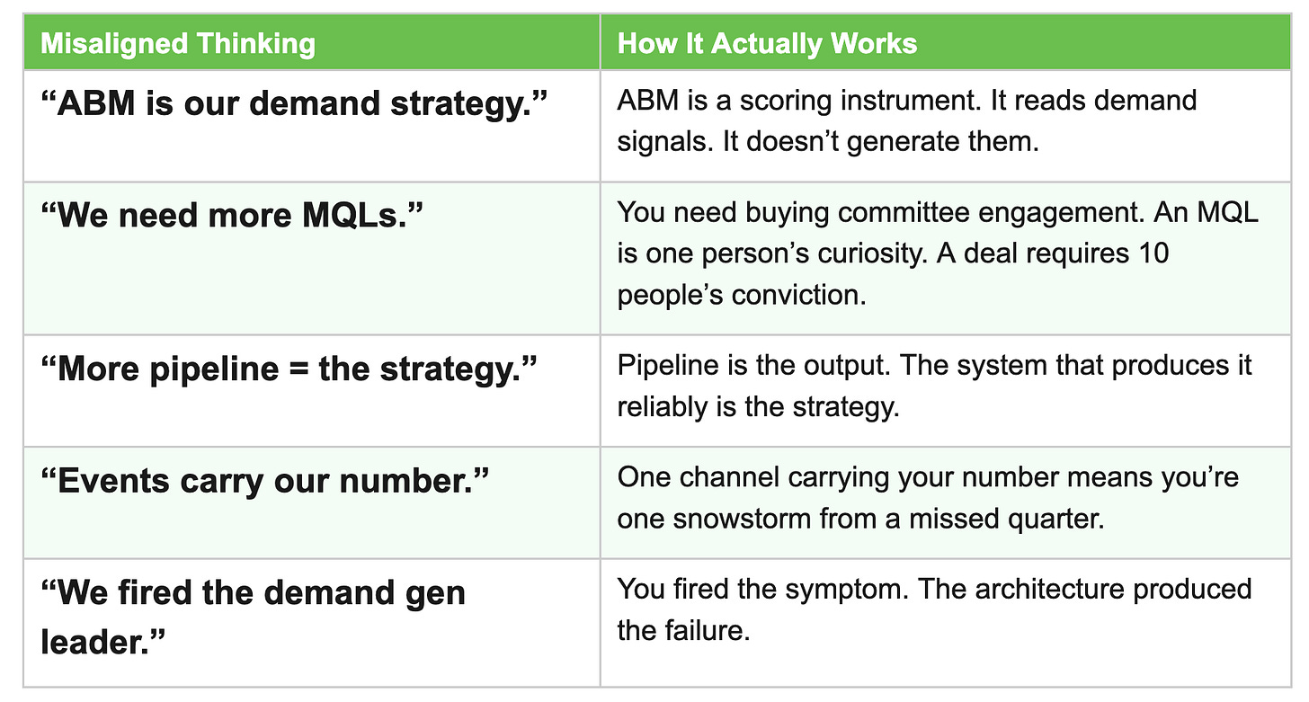 P.H. Mullen - GTM Marketing Growth Engine