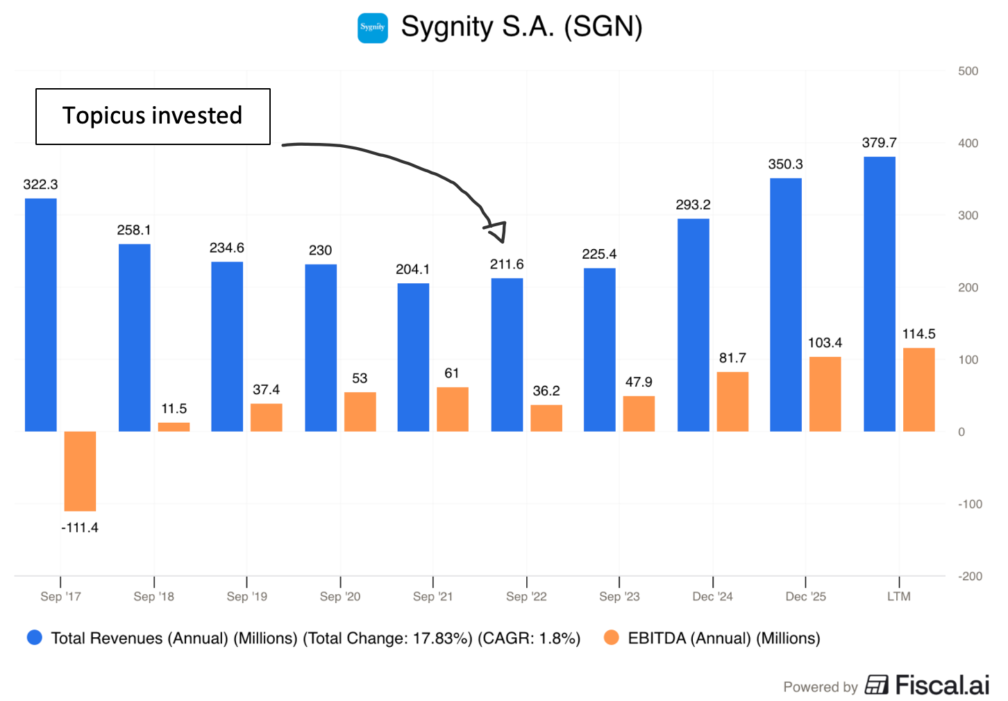 A graph with blue and orange bars
AI-generated content may be incorrect. A graph with blue and orange bars
AI-generated content may be incorrect.