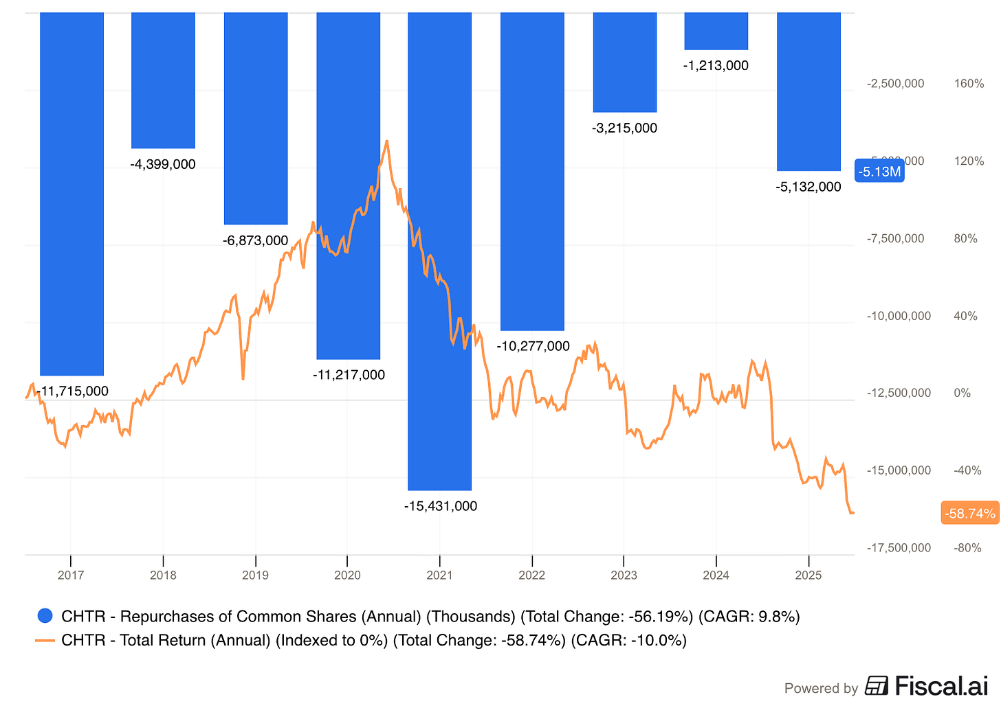 Chart preview Chart preview