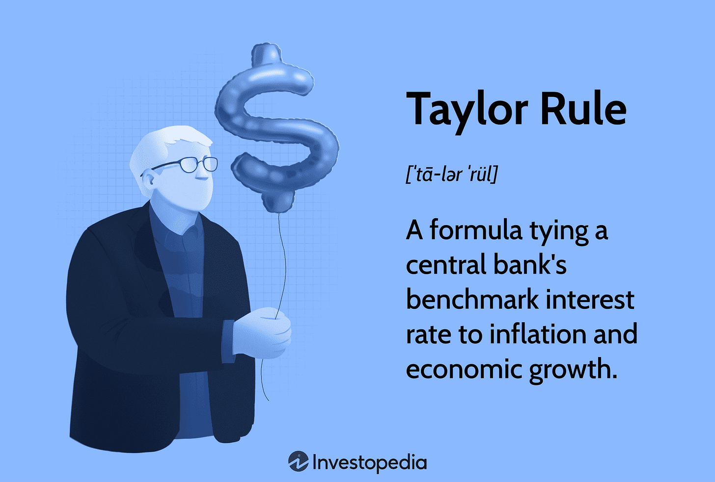 Taylor Rule Definition