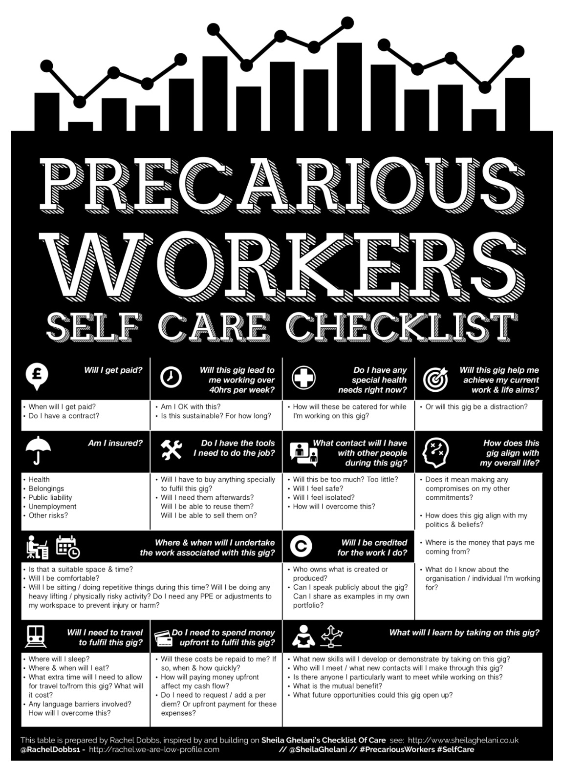 A black and white graphic image with a series of questions to answer