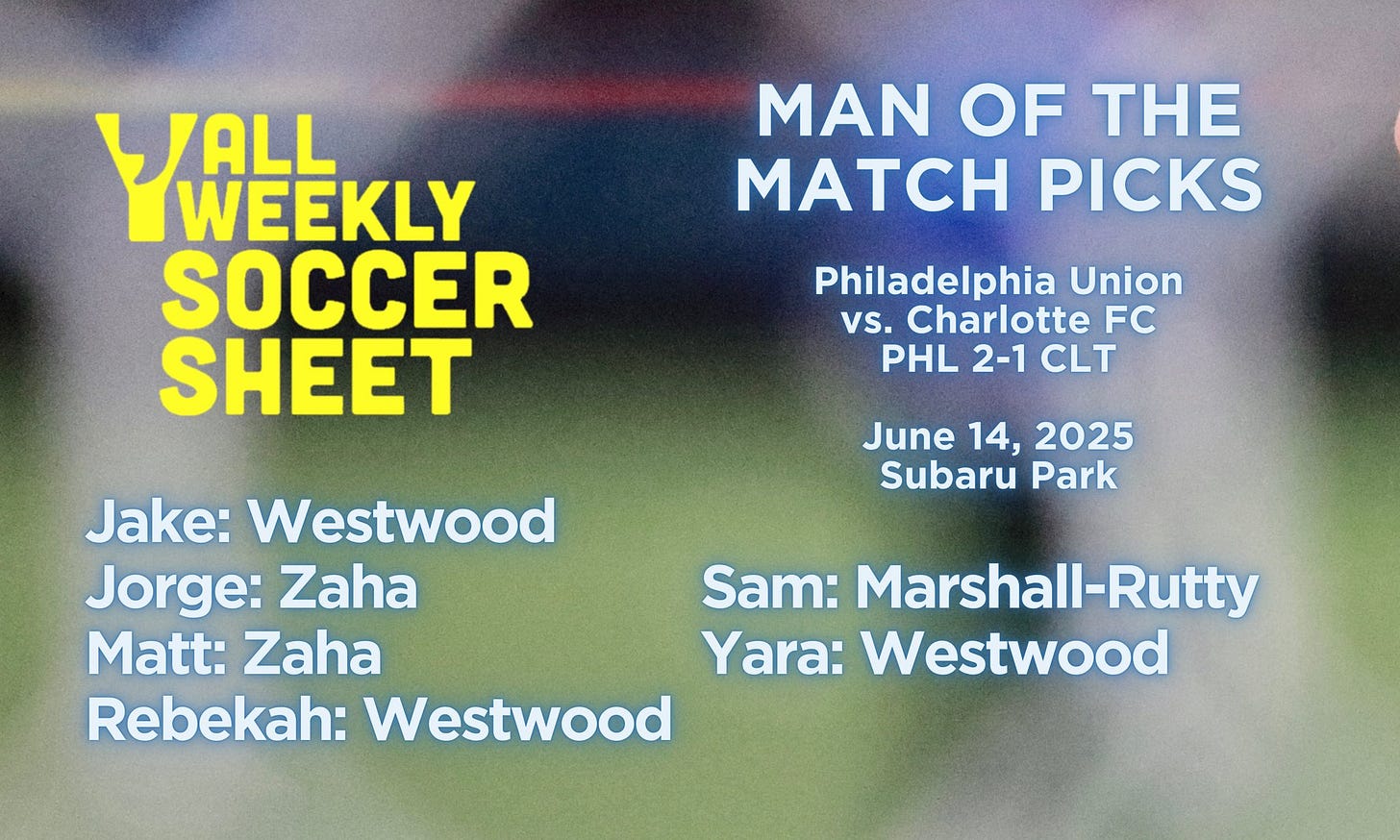 Jake: Westwood
Jorge: Zaha
Matt: Zaha
Rebekah: Westwood
Sam: Marshall-Rutty
Yara: Westwood