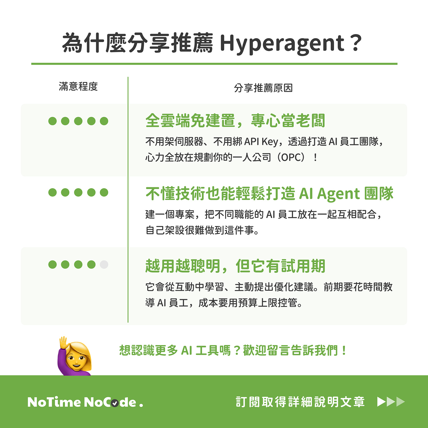 Hyperagent 適合有固定工作方法、需要跨角色分工，也願意花時間教導 Agent 的個人與團隊