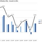 Q2 2025 - O'Reilly Auto - Full Analysis