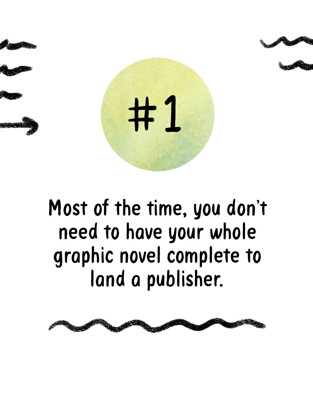 Graphic novel coach K. Woodman-Maynard’s Graphic Novel Publishing: Most of the time, you don’t need to have your whole graphic novel complete to land a publisher. 