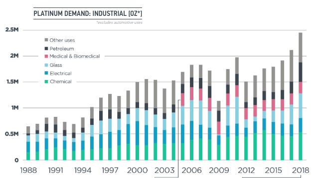 A graph of different colored bars

Description automatically generated with medium confidence