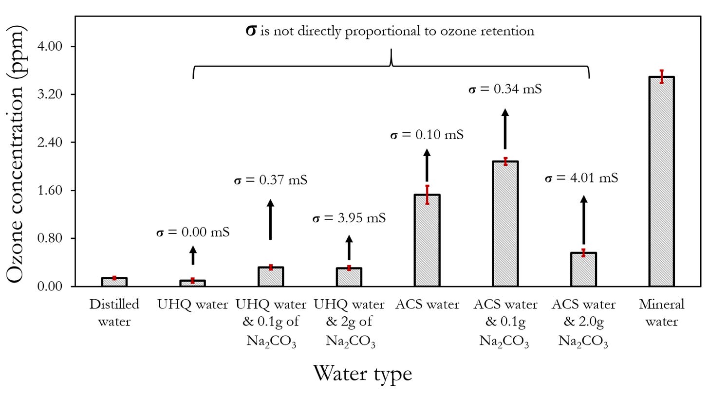 Environments 09 00045 g003