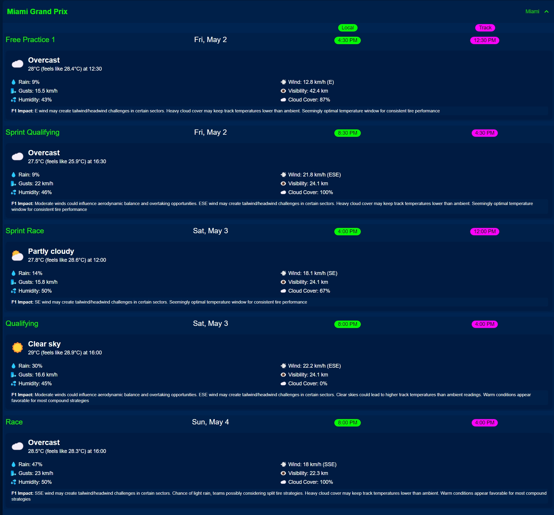 TracingInsights.com_Miami_Grand_Prix F1 Schedule 2025 Live Countdown Session Times & Weather Forecasts