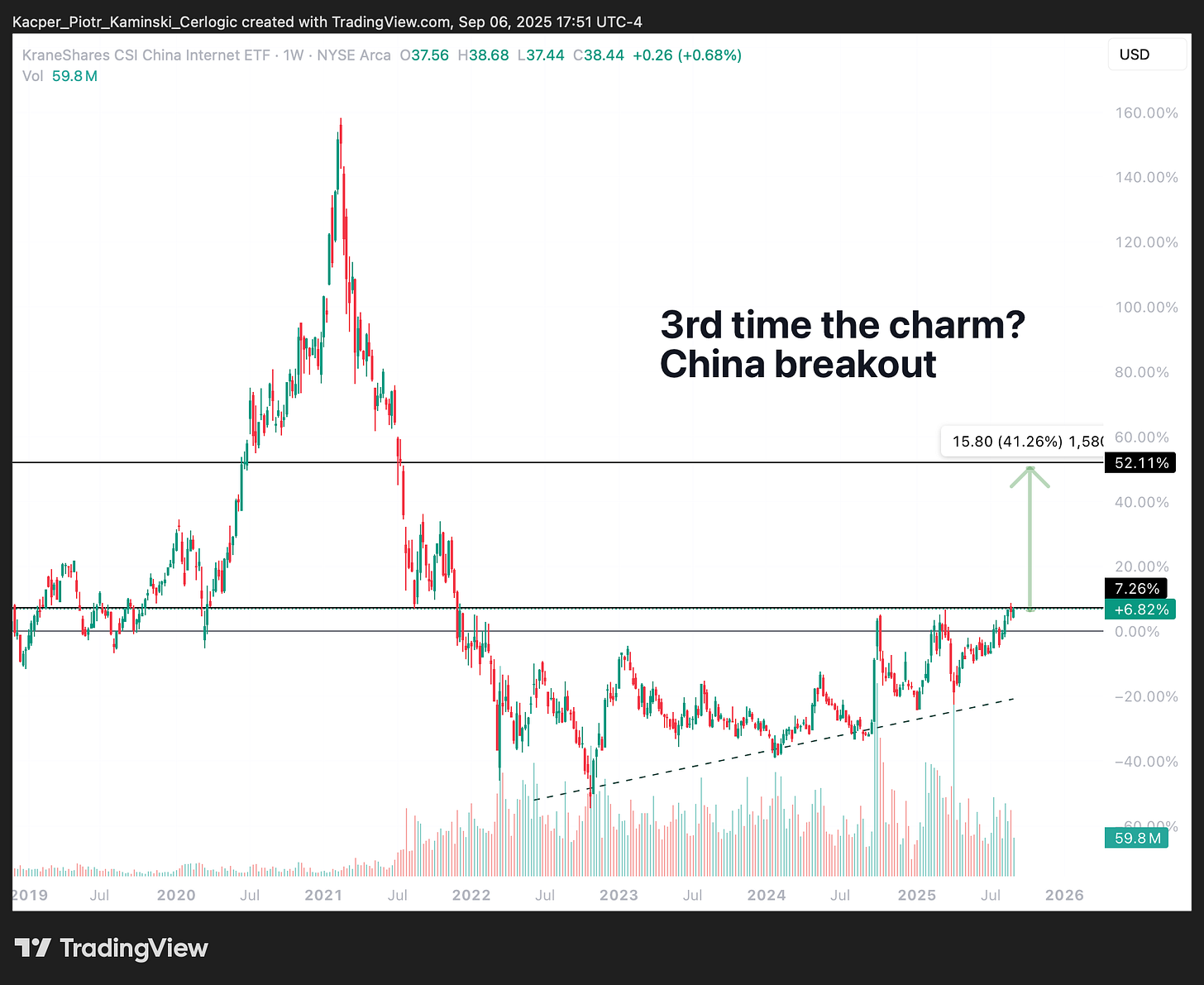 A screenshot of a graph
AI-generated content may be incorrect. A screenshot of a graph
AI-generated content may be incorrect.
