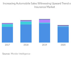 Add-on coverage trend in travel insurance industry