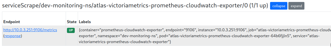 VictoriaMetrics: створення Kubernetes monitoring stack з власним Helm-чартом