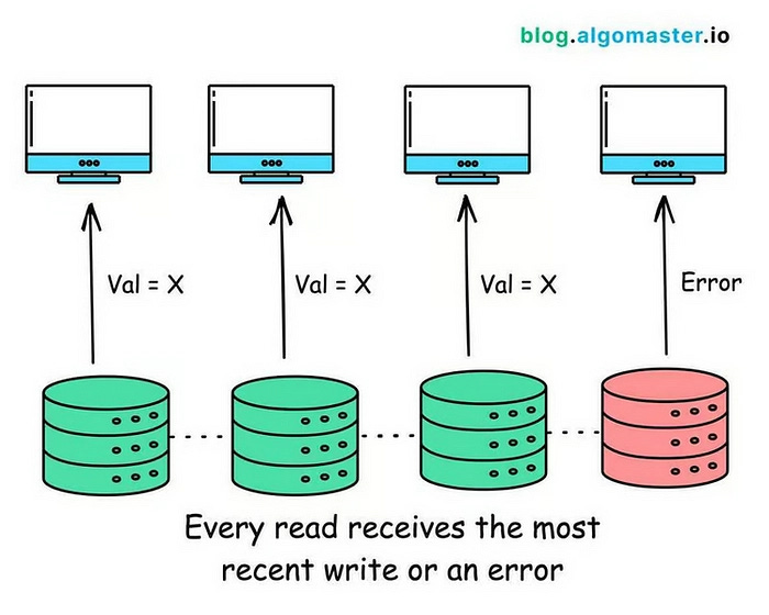 is algomaster good newsletter for system design