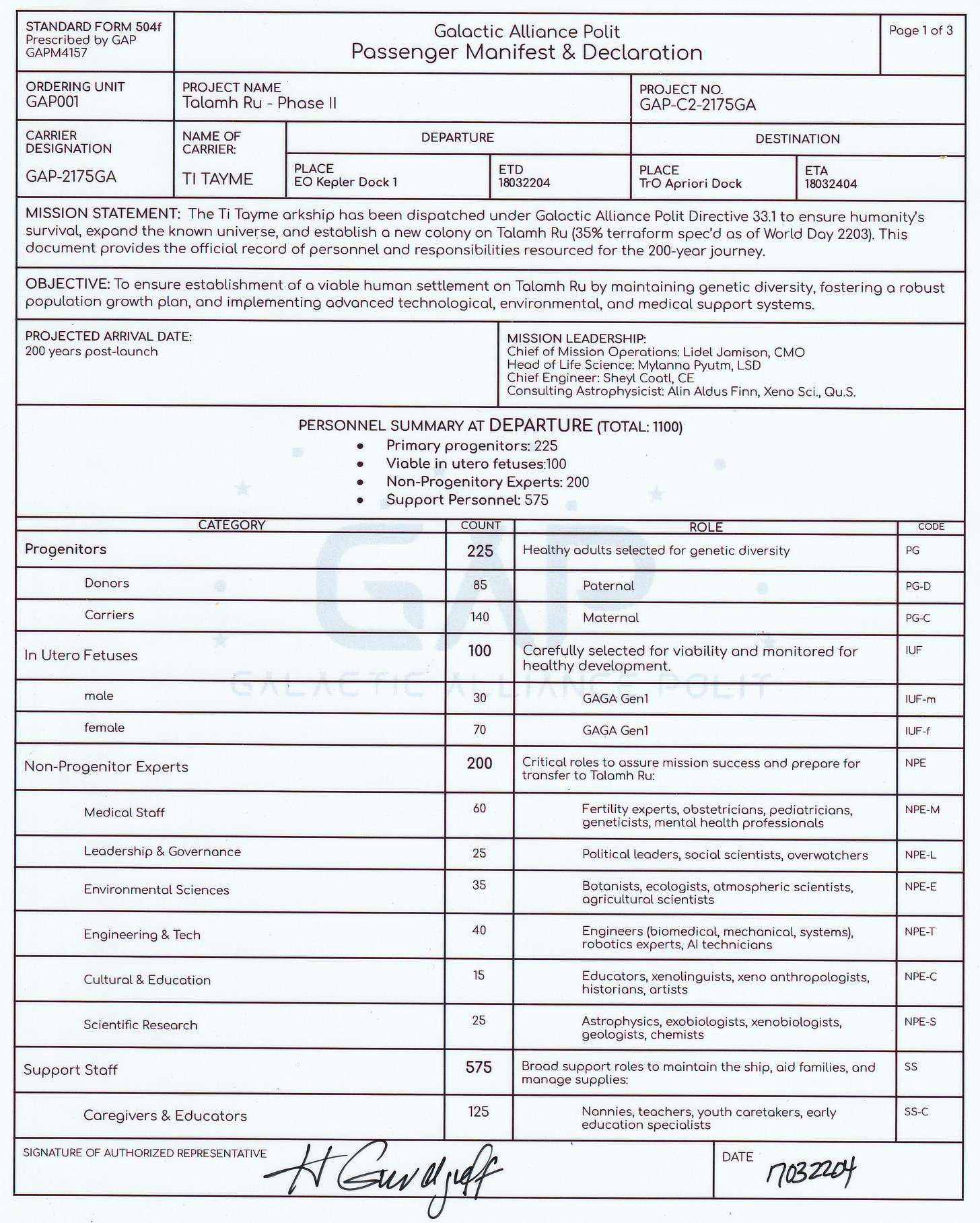 A page from the Galactic Alliance Polit’s official manifest, listing the personnel categories aboard Ti Tayme. Signed by Gurdjieff and stamped with the GAP insignia.