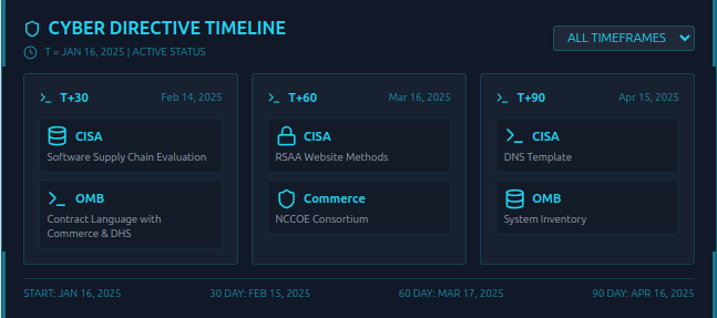 Review: Tentative US Cyber Timeline 
