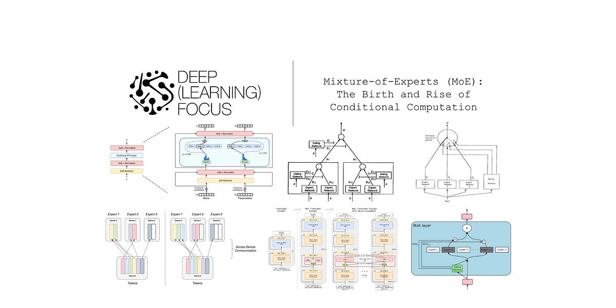 Mixture-of-Experts (MoE): The Birth and Rise of Conditional