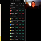 Gold is $600 Higher Than Last Time Oil was $90