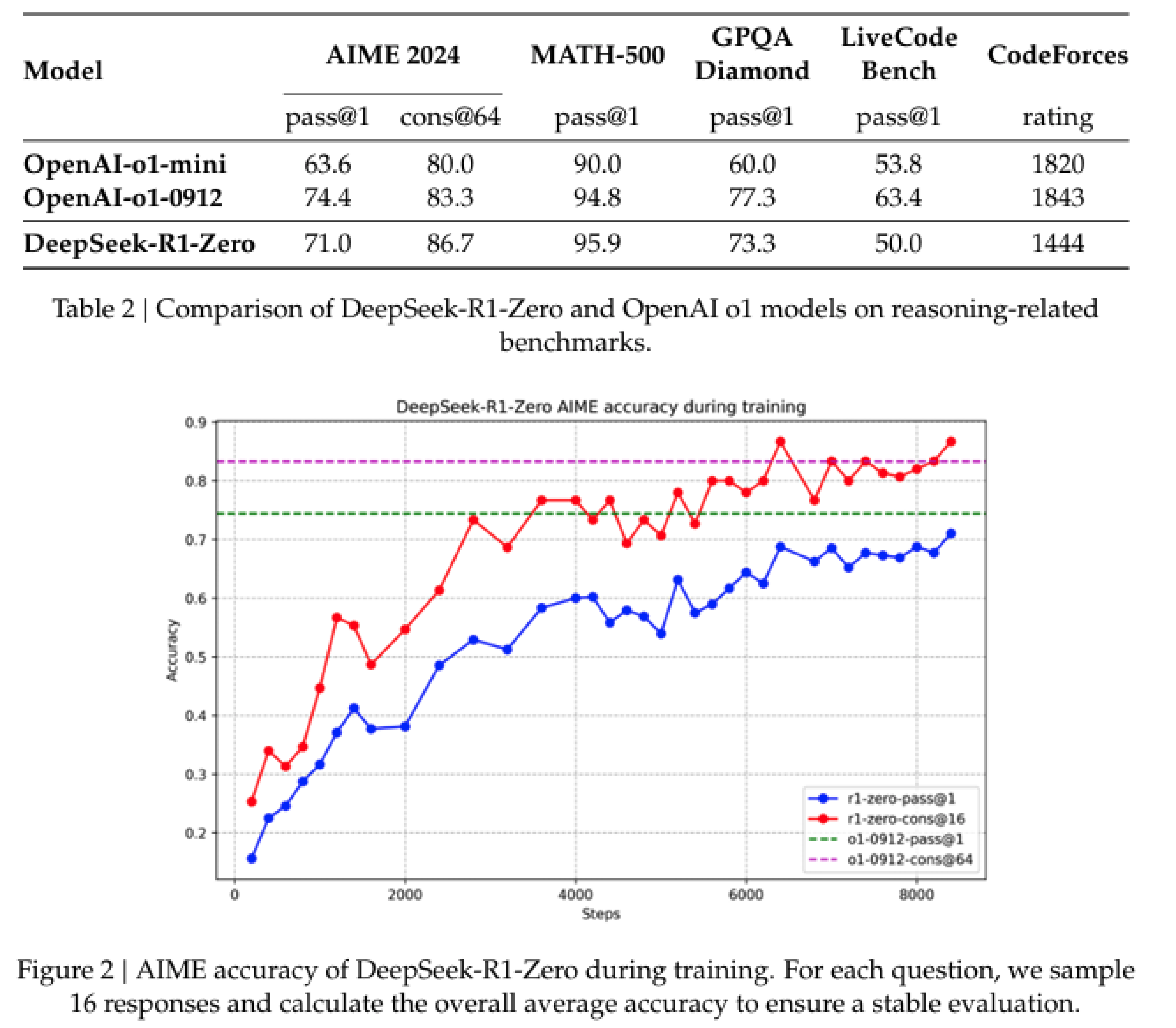 DeepSeek: A Technical and Strategic Analysis for VCs and Startups