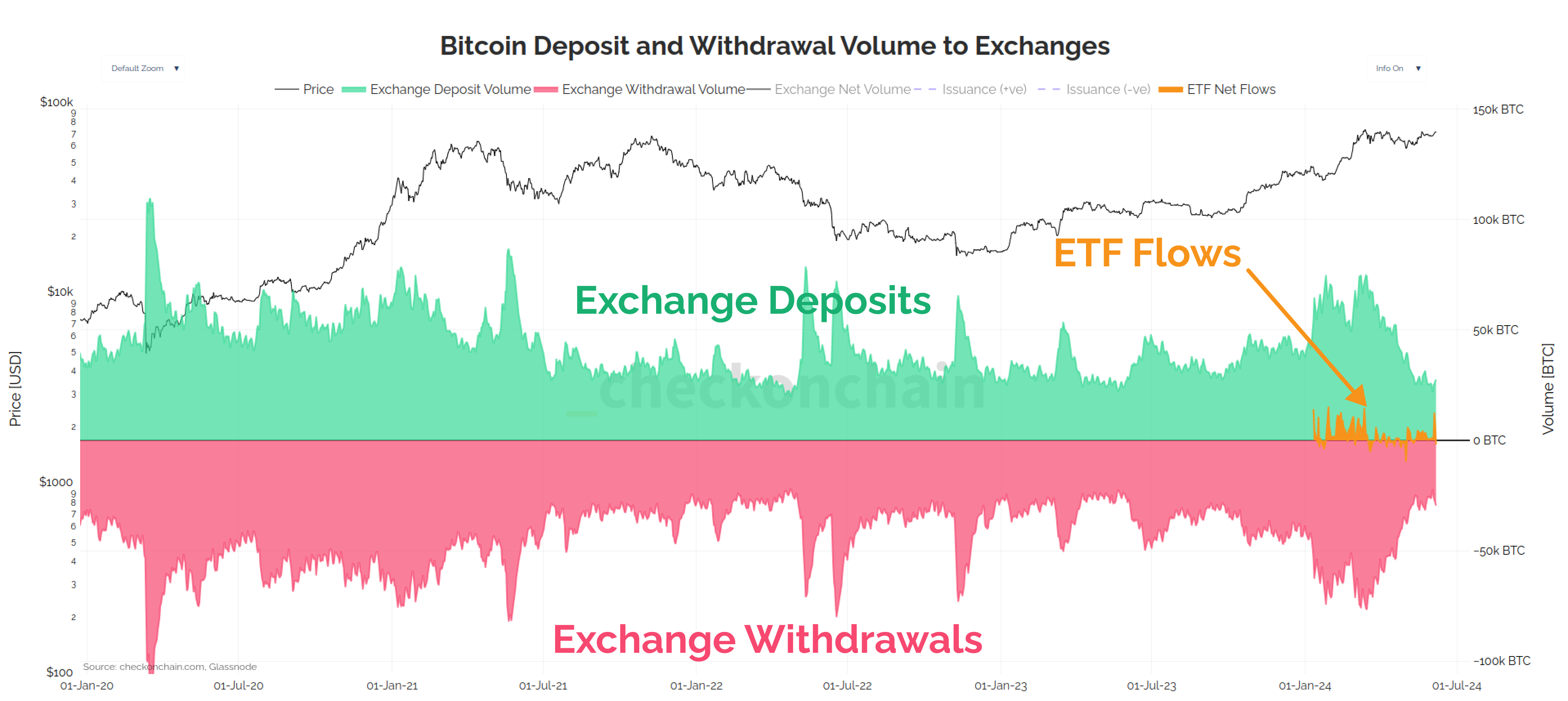 Institutional Demand, Without the Froth
