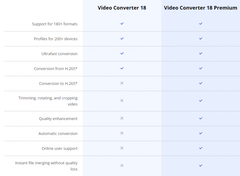 movavi video converter 18 vs premium tech specs movavi video converter 18 vs premium tech specs
