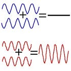 Re: Mental Models-Destructive/Constructive Interference In Econ Cycles.
