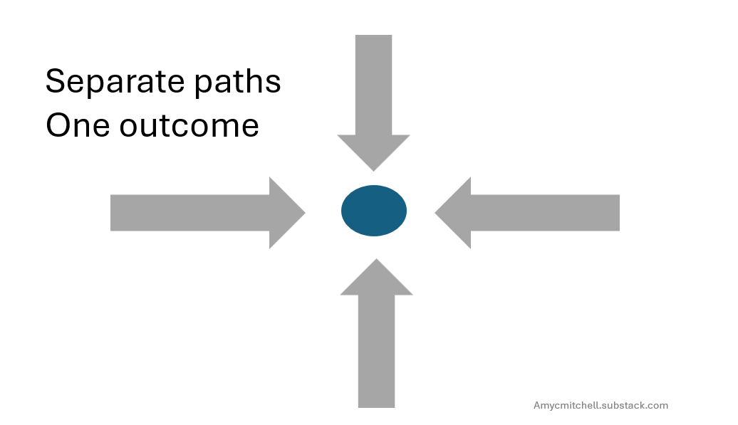 Product Readiness Across Initiatives