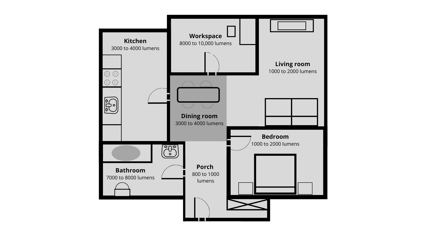 Infographic showing average house layout with 80% of space grayed out