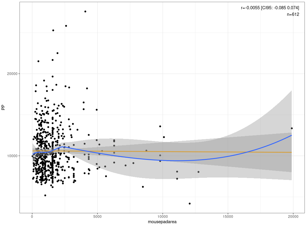 Is there an optimal OSU setup? - by Sebastian Jensen