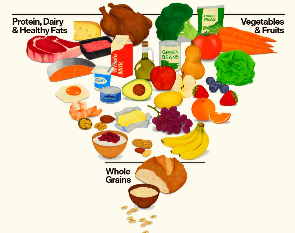 Distorted Food Pyramid Living in the Upside Down: Food Pyramid Changes