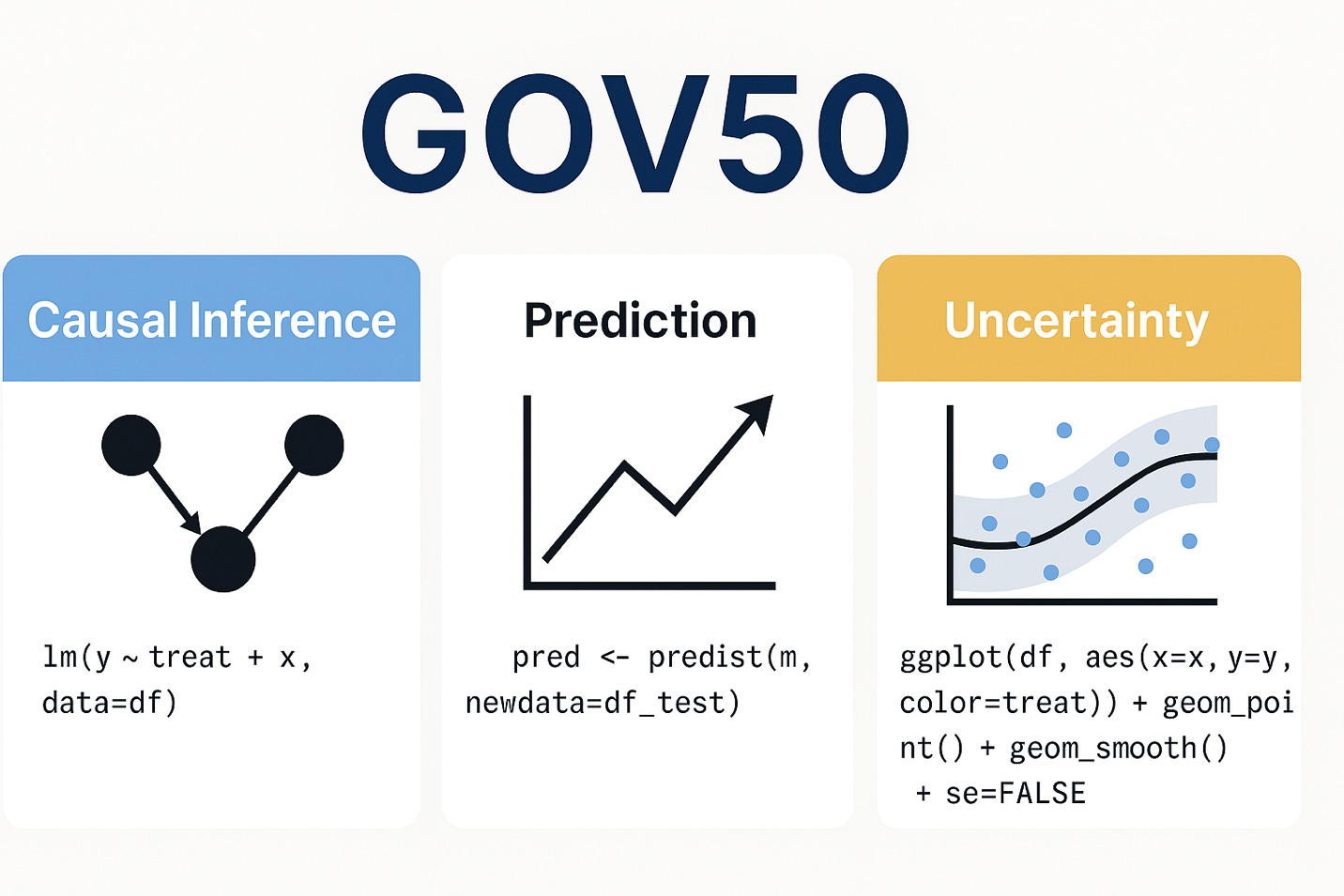 Some Stuff I Learned About Harvard This Week