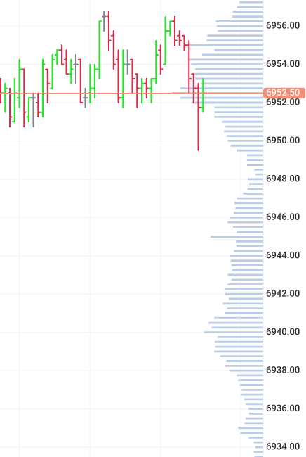 Observe the capability to break ranges (priceless)