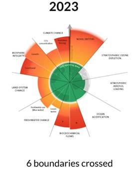 A diagram of the climate change

Description automatically generated
