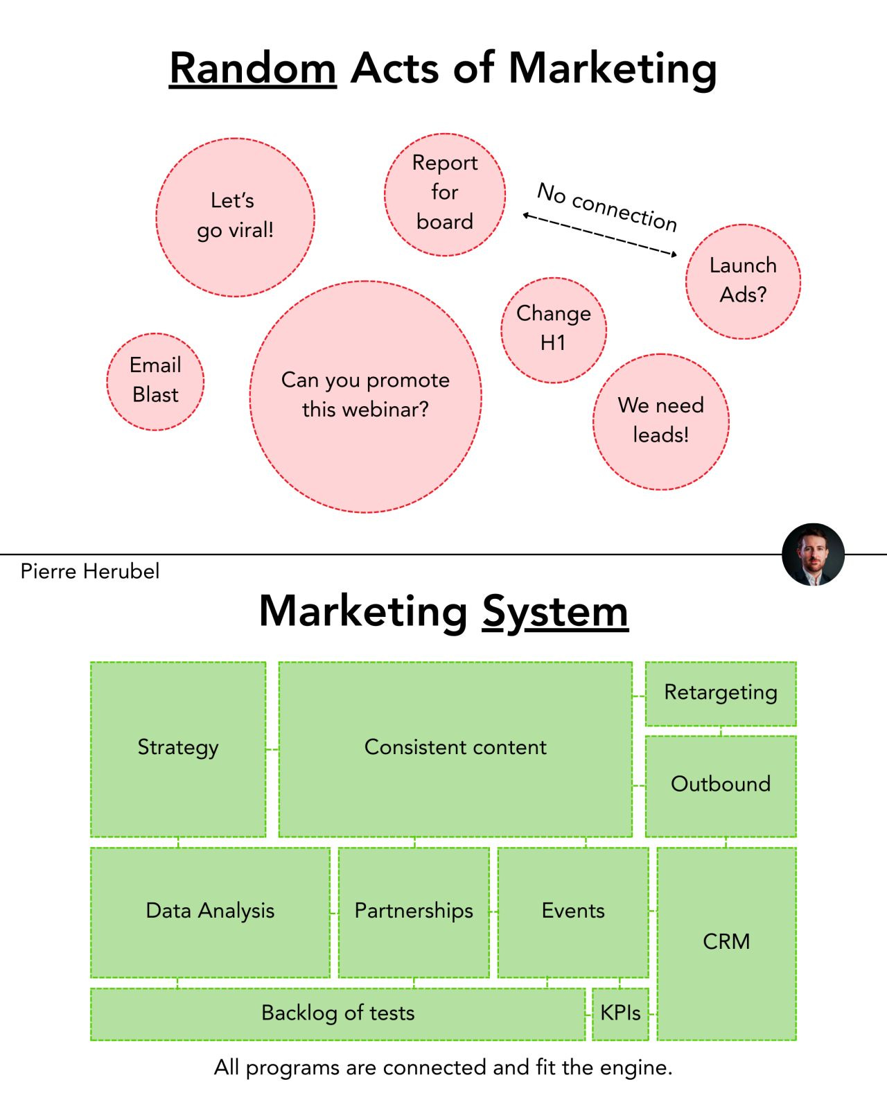 How Digital Marketing Influences AI Search Rankings thumbnail
