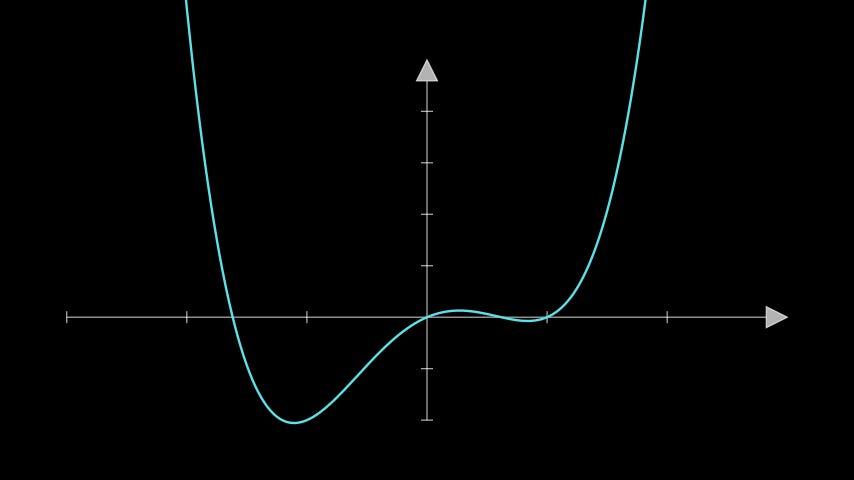 Adaptive learning rates for gradient descent