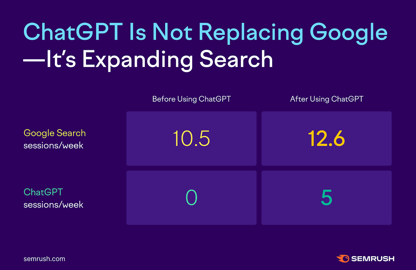 ChatGPT is not replacing Google, it is expanding search ChatGPT is not replacing Google, it is expanding search