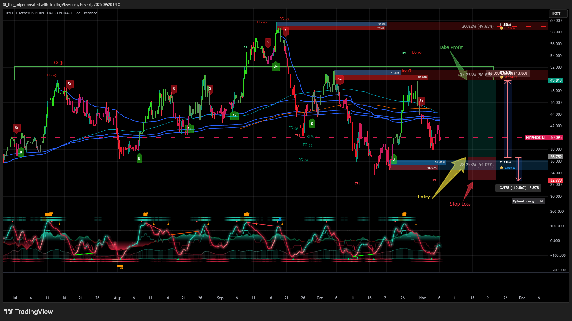 5 Hot Crypto Charts Setting Up Big Trades!