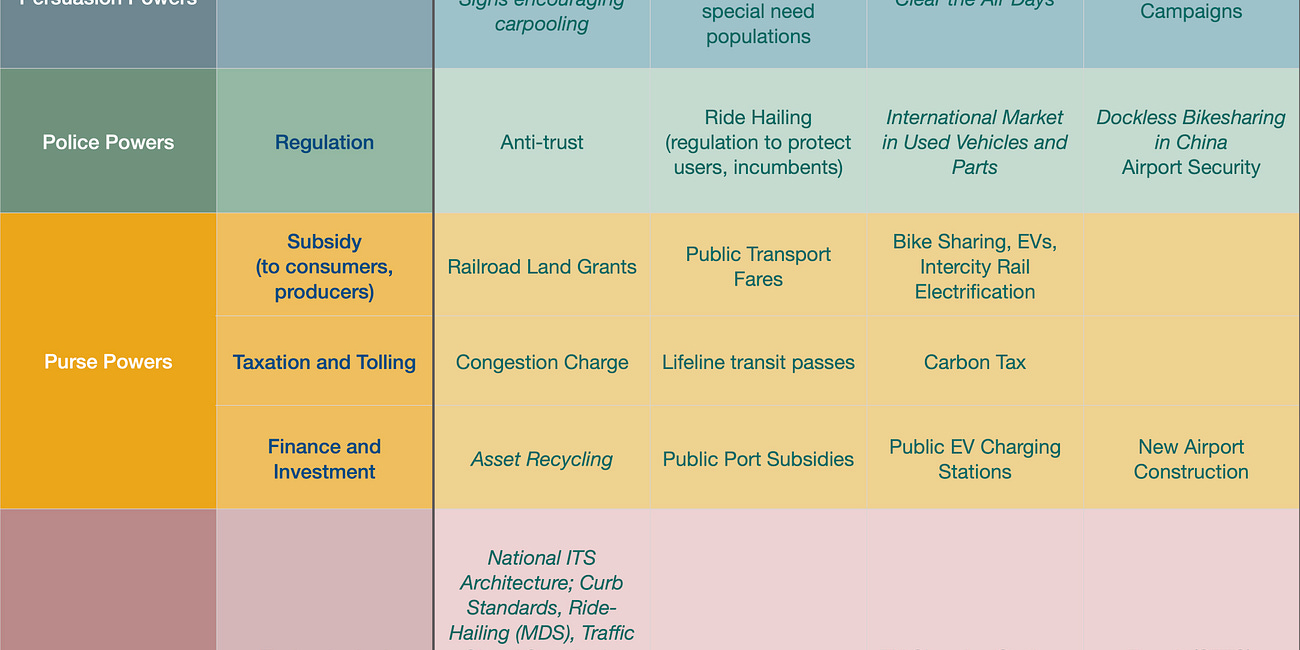 Connected Institutions: 
