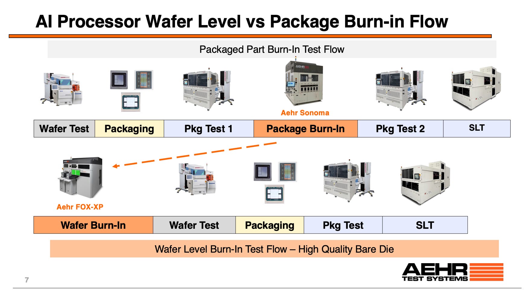 AEHR Test Systems: An Unproven AI Play, but the Market is Mispricing ...