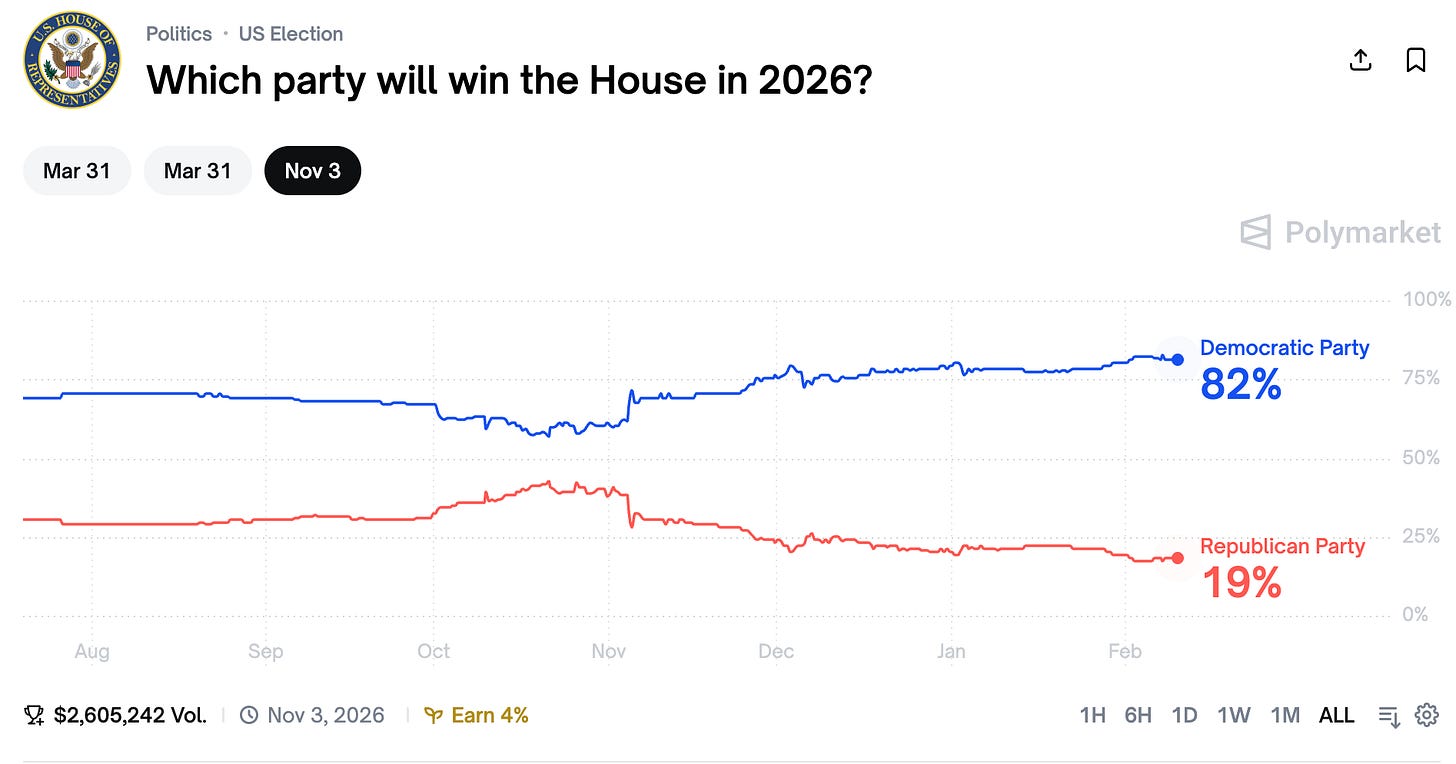 2026 Senate Preview - by Stu Burguiere - Predictable