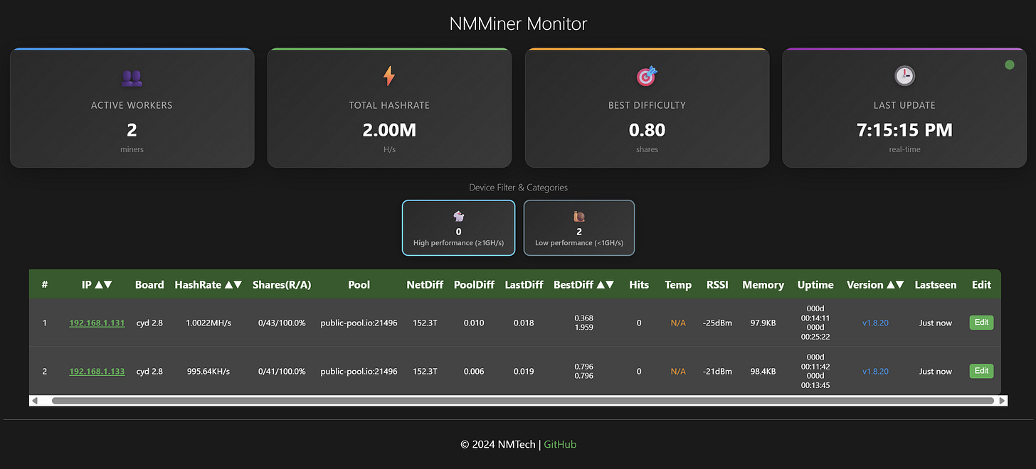 Crypto miner management page Crypto miner management page