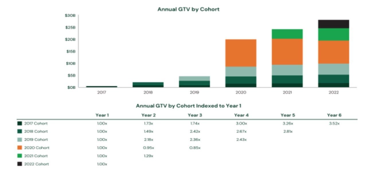 26-Annual-GTV
