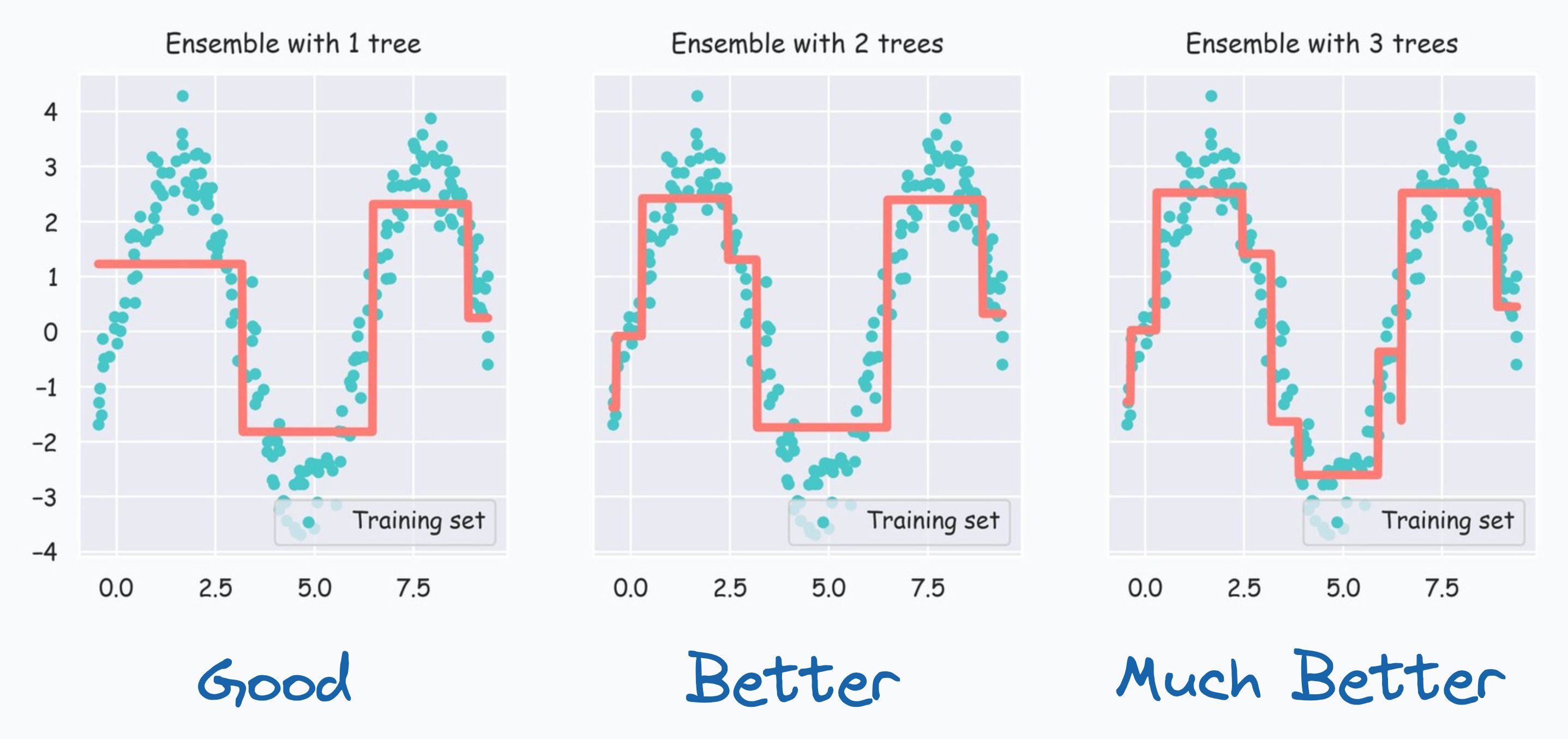 Good Algorithm Boosting Posts A Simple Implementation of Boosting Algorithm