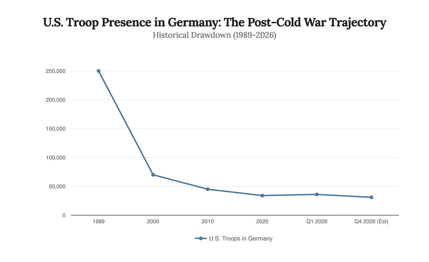 Generated Chart Generated Chart