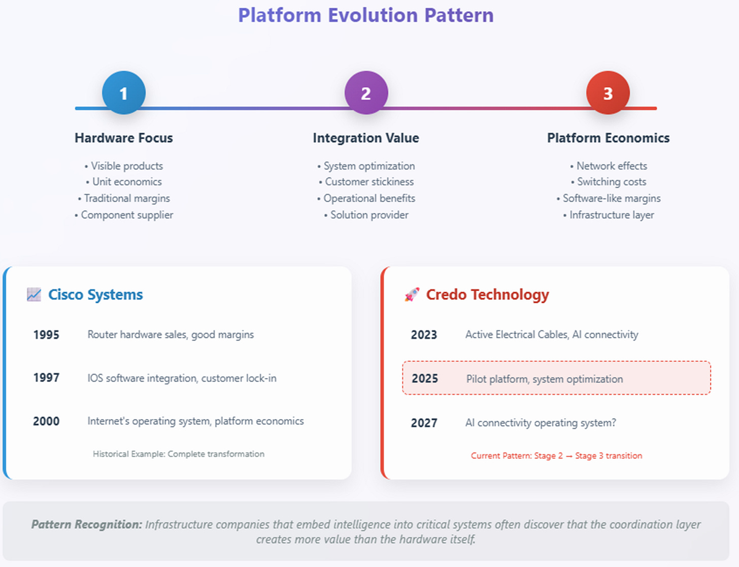 A diagram of a company
AI-generated content may be incorrect. A diagram of a company
AI-generated content may be incorrect.