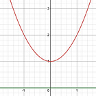 Cubic Equations & the Real History of Complex Numbers
