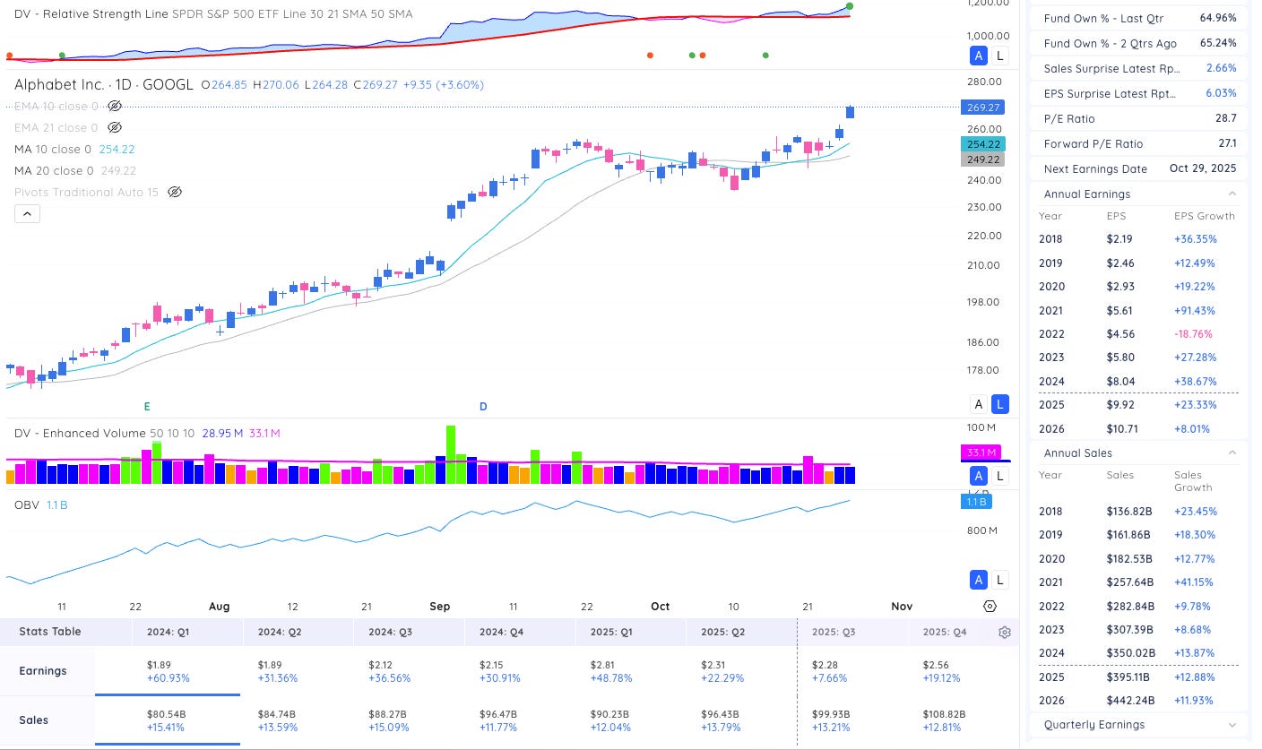 The Season for Profits - Cycles Edge