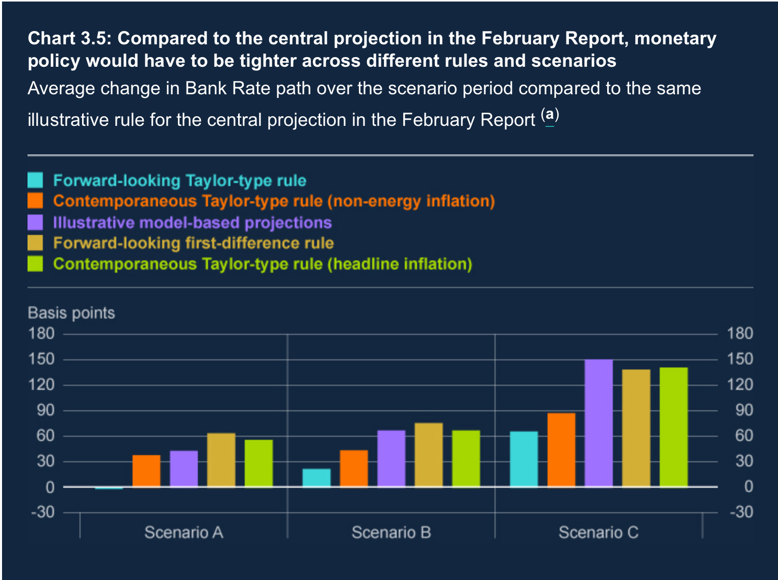 Month In Charts: April 2026! - by Sagar Singh Setia
