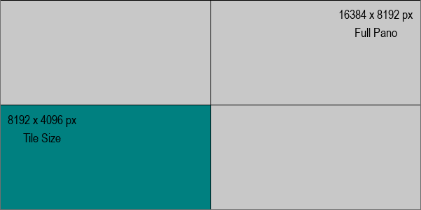 Image of 16K pano image size made up for four 8K tiles.
